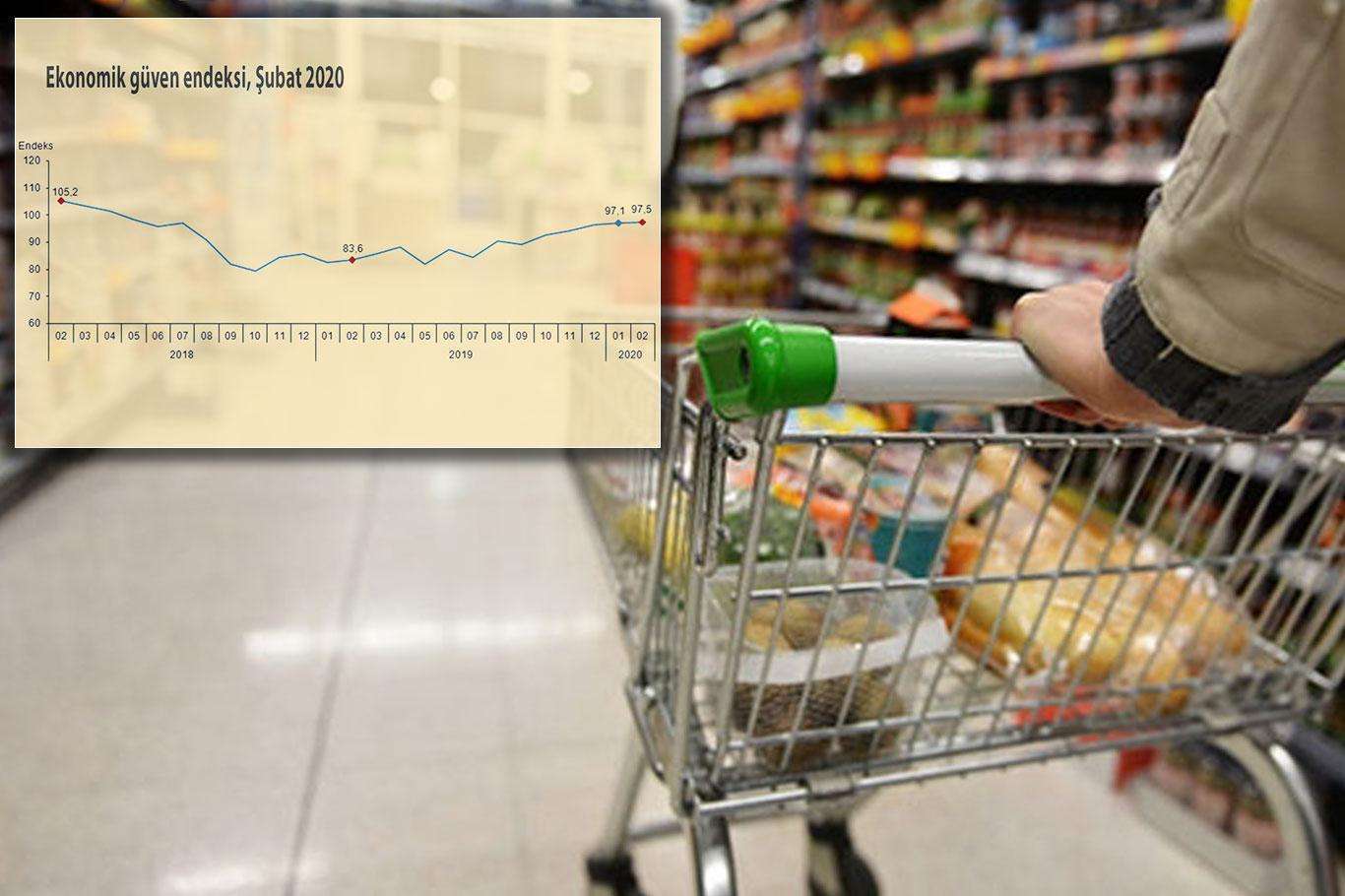 Turkey’s services producer price index rises by 22.12% annually